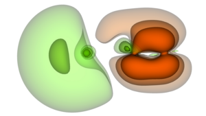 Orbitals