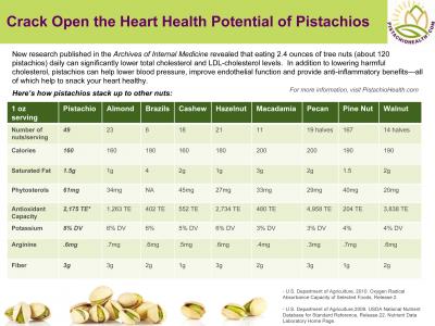 Crack Open the Heart Health Potential of Pistachios