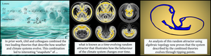 Topological analysis finds tipping in climate theory