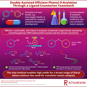 Bonding Through Teamwork: A Route to Sustainable Chemistry