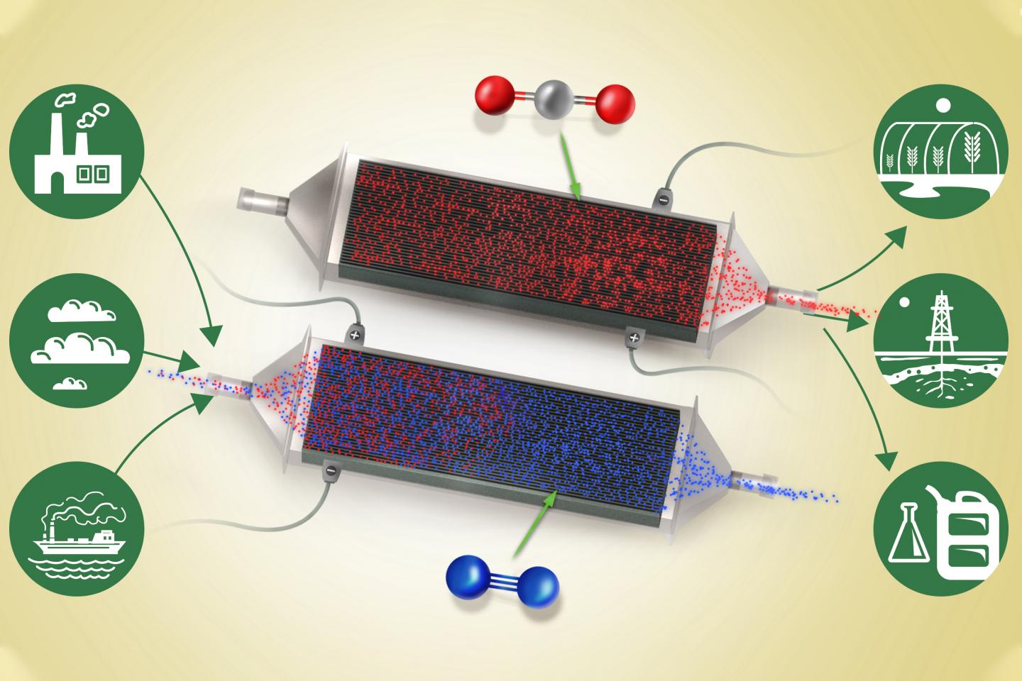 MIT engineers develop a new way to remove car EurekAlert!