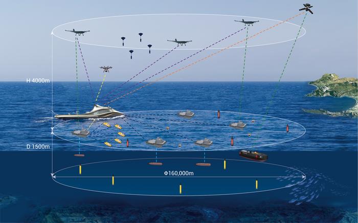 Intelligent Swift Ocean Observing System (ISOOS)