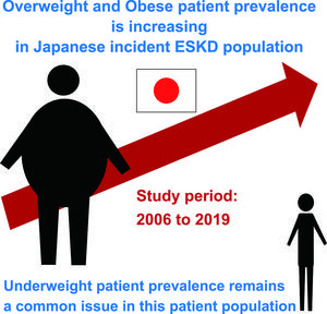 Overweight and Obese patient prevalence is increasing in Japanese incident ESKD population