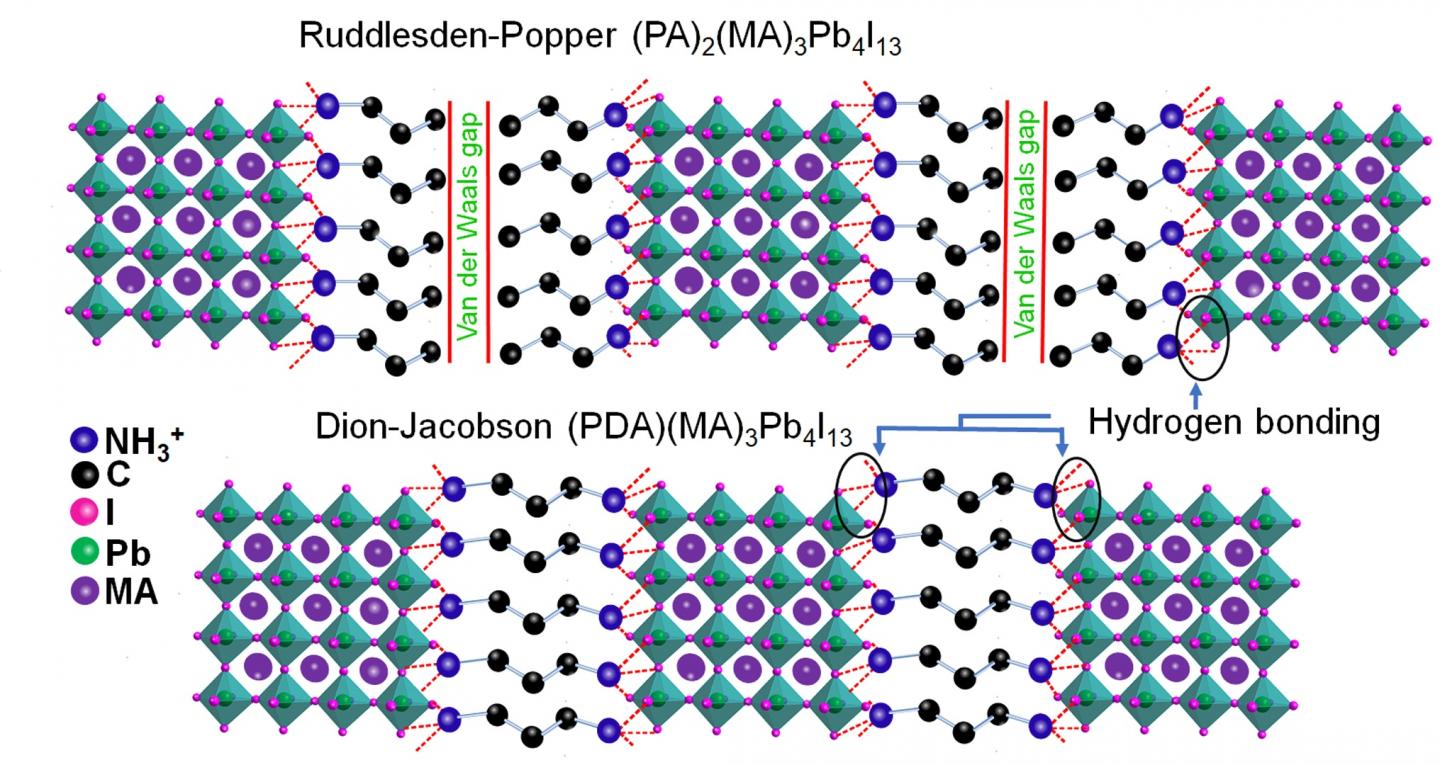 Comparison of RP and DJ Phase 2D Layered Perovskite Structures (2 of 2)