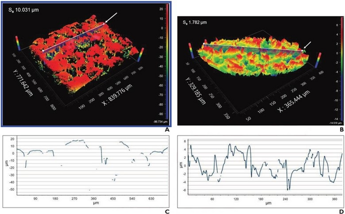 Areal surface roughness analysis of Cork and MRI (Flex) marker