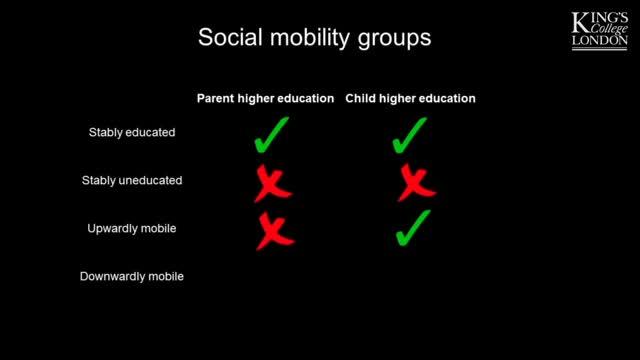 Genetics of Social Mobility