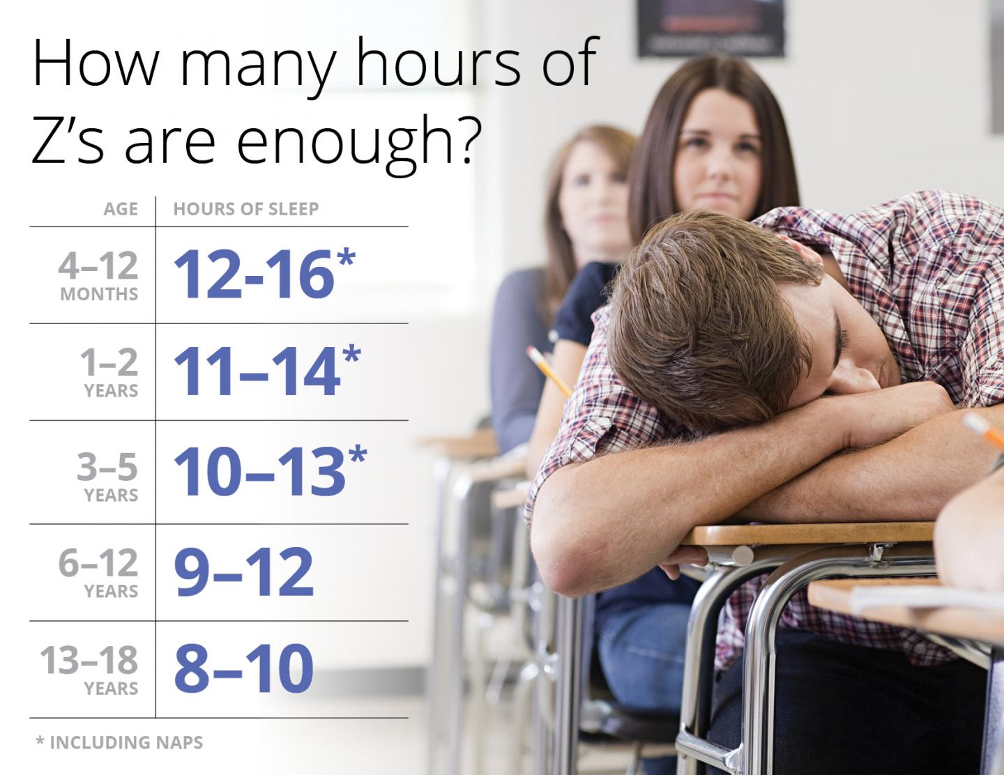 How Much Sleep Is Enough?