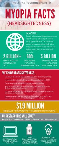 Infographic with Facts on Myopia