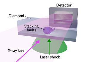 How researchers got first direct images of defects spreading through material faster than the speed of sound