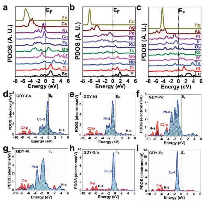 Exploration for New Catalysts Dedicated to a Green Environment