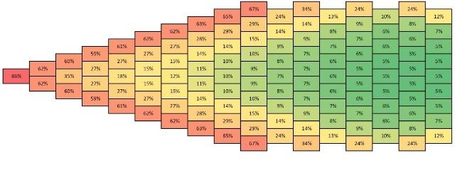 New Research May Lead to a Different Strategy of Cycling Teams in Escape Attempts