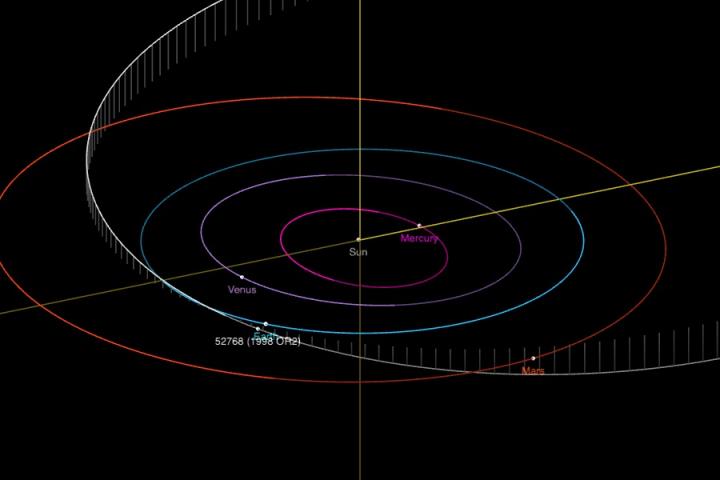 Tracking Masked Asteroid