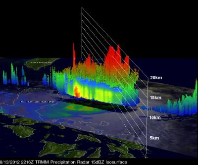 Tropical Storm Kai-tak in NASA 3-D