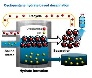 Schematic image, showing the cyclopentane (CP) HBD.