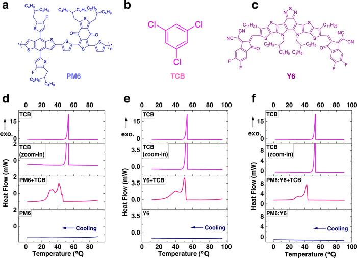 Fig. 1: Chemical structures and thermal behaviors between TCB and active materials.