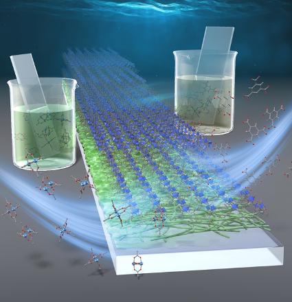 Coating Plastics by Porous Nanofilm