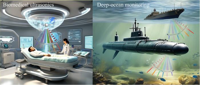 Fig.3 Vista of the nonlinear phonon laser in biomechanical ultrasonics and deep-ocean monitoring.