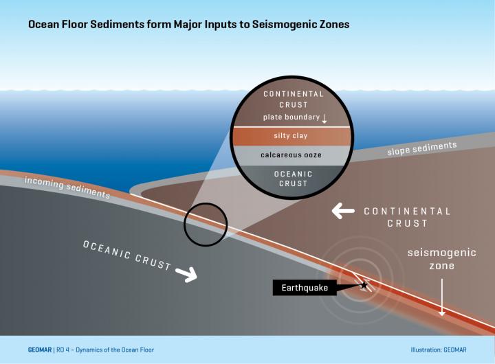 Schematic Diagram of a Subduction Zone