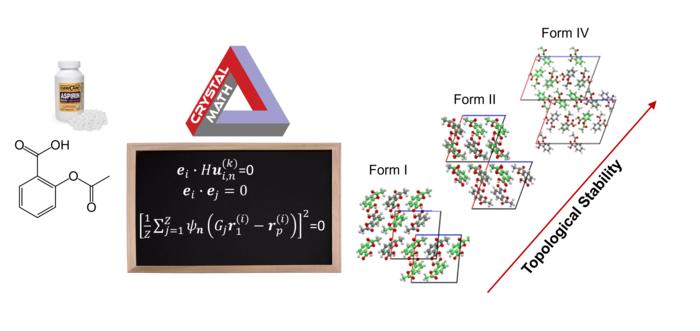 Using Crystal Math to predict aspirin crystal structures