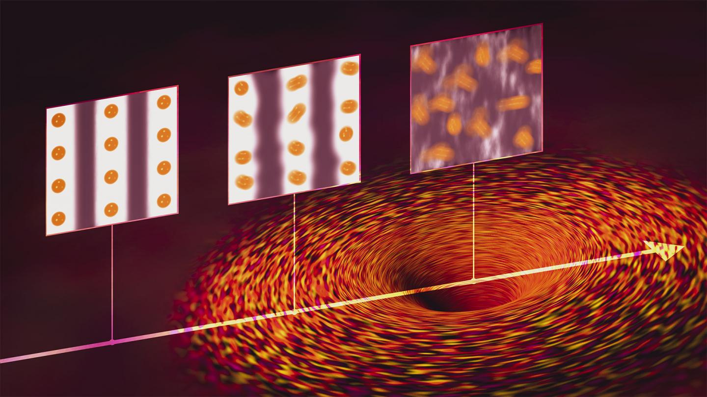 Strange Behavior near a Quantum Critical Point