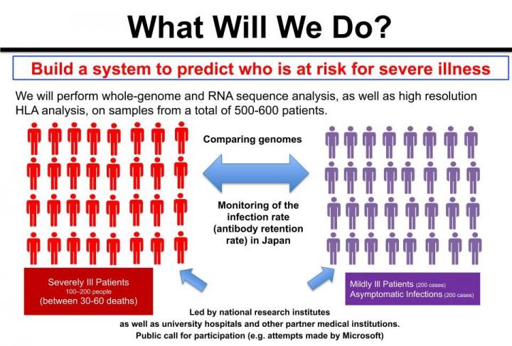 Finding Genetic Polymorphisms that Influence COVID-19 Exacerbation