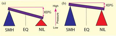 Monsoon Behavior Balanced by G [IMAGE] | EurekAlert! Science News Releases