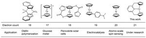 Examples of metallocene compounds and their applications