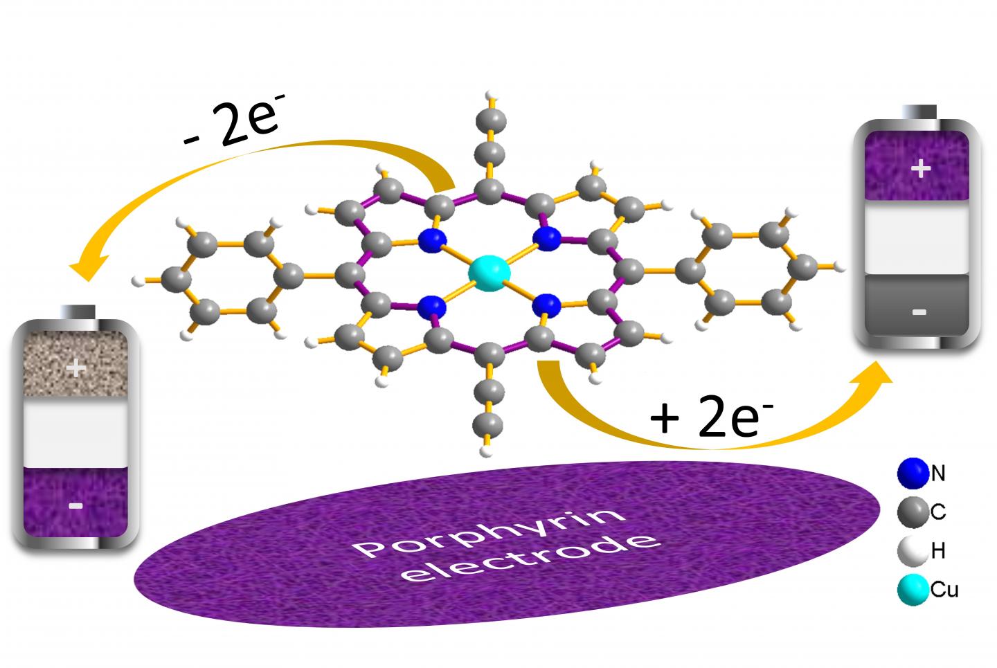 Das Molekül Porphyrin