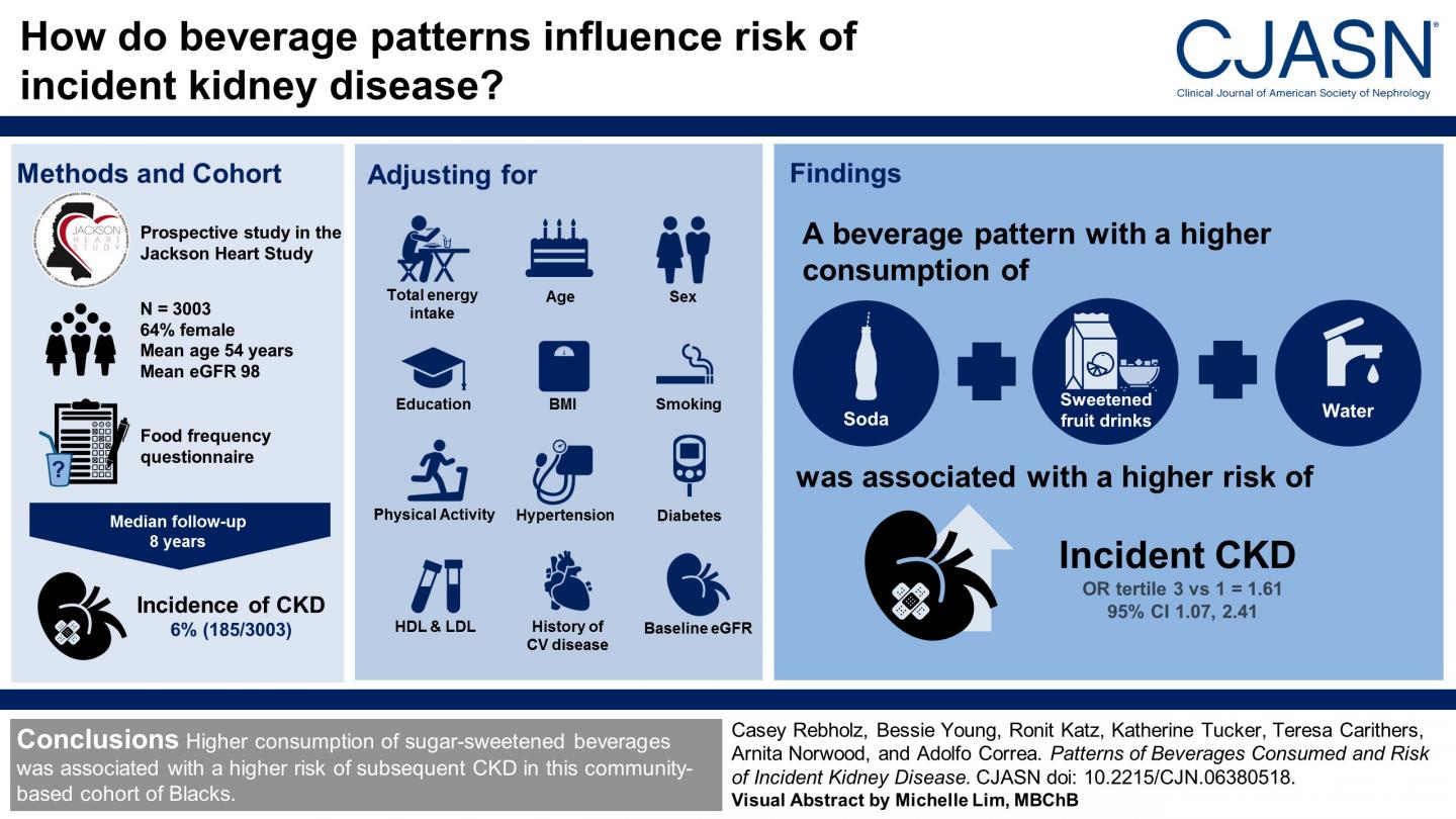 Visual Abstract