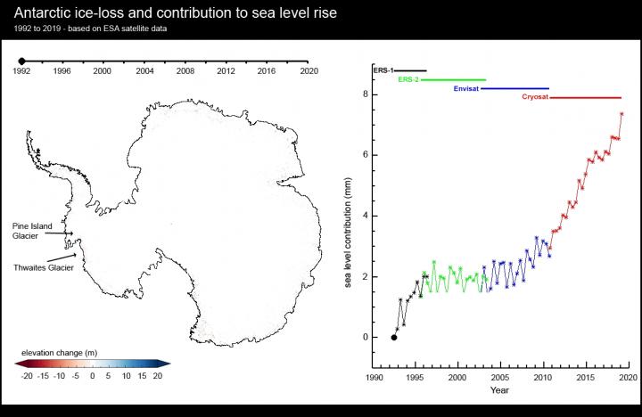 Antarctic Glacier thickness Change and Sea Level Contribution 1992 to 2017