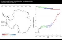 Antarctic Glacier thickness Change and Sea Level Contribution 1992 to 2017