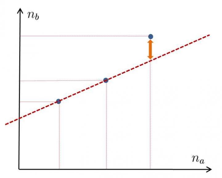 King Plot Calculation