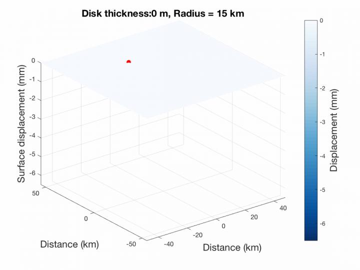 Hurricane Harvey Case Study GPS Can Effectiv EurekAlert!