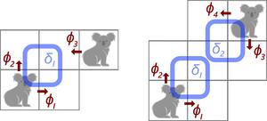 The two situations which lead to failure of Gromov’s Link Condition in multi-agent gridworlds