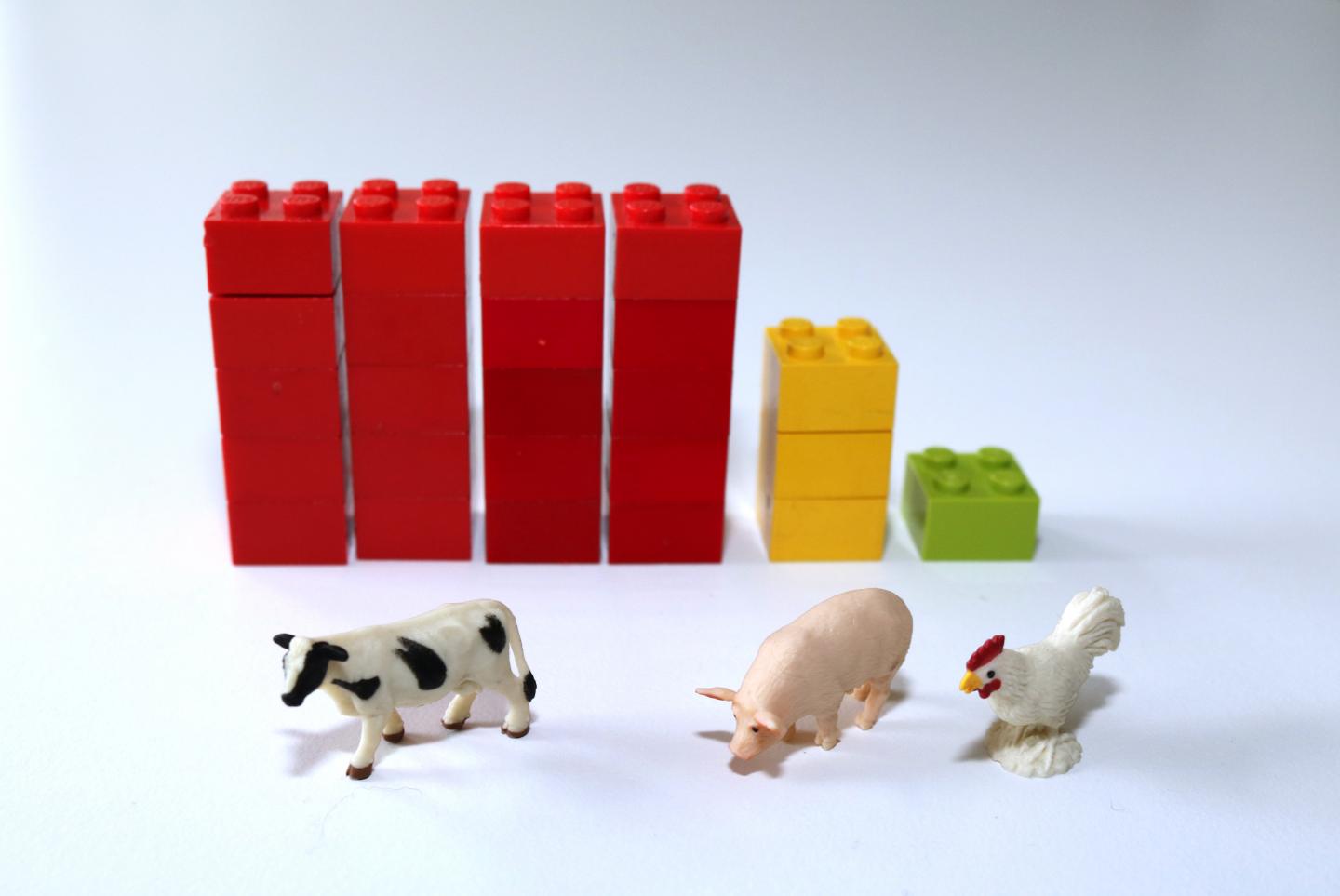 Carbon Dioxide Emissions Per Pound of Protein (1 of 2)