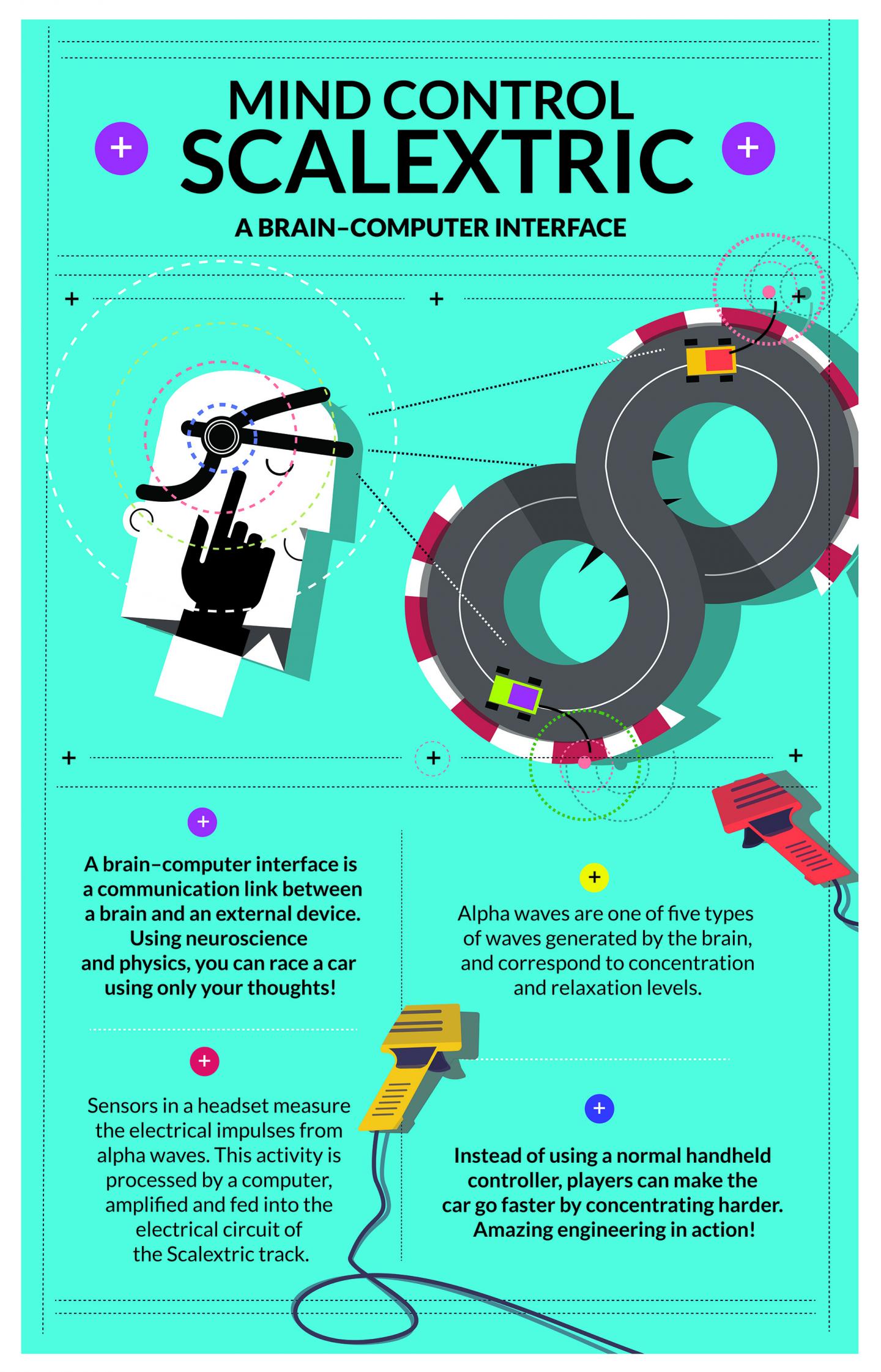 Infographic on Mind-Controlled Scalextric