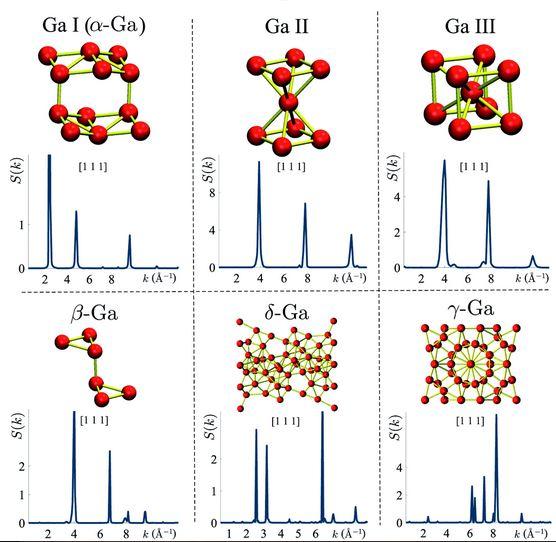 Gallium