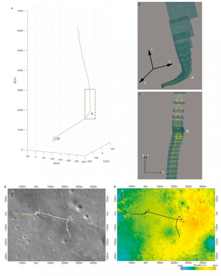 CE-4 Powered Descent Trajectory