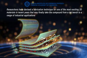 Novel fabrication technique takes transition metal telluride nanosheets from lab to mass production