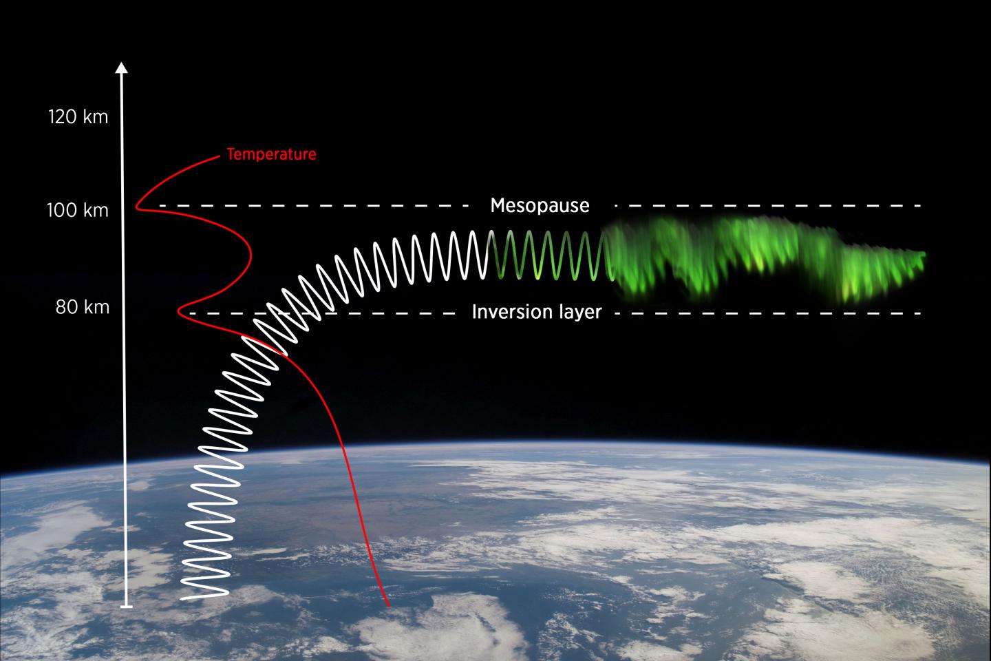 Dune-Shaped Auroral Emissions
