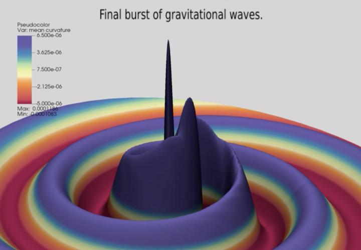 Final Burst Of Binary Black Hole With A 128:1 Mass Ratio