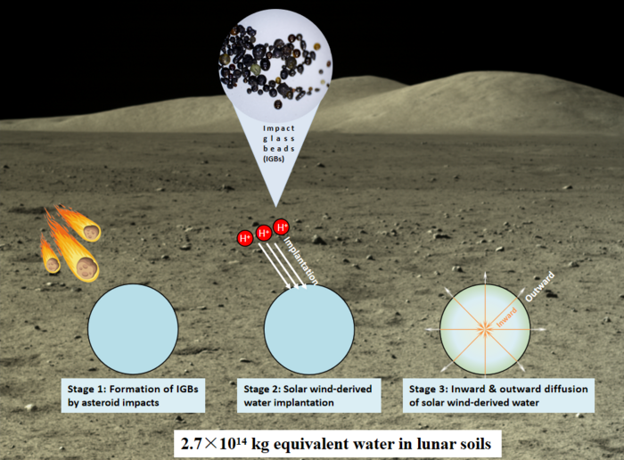 Researchers Find New Water Reservoir on Moon