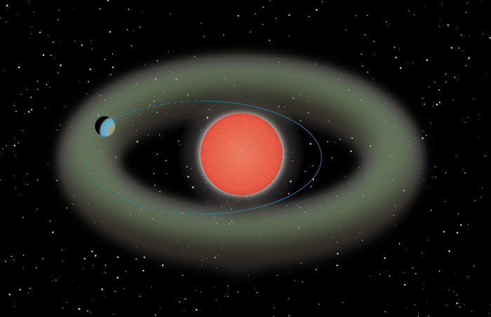 今回発見された太陽系外惑星系の模式図