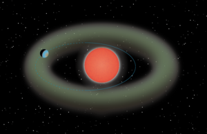 Schematic diagram of the newly discovered Ross 508 planetary system