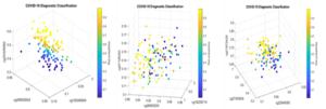 VISUALIZATION OF SITE-SITE RELATIONSHIP AND SITE-RISK PROBABILITIES