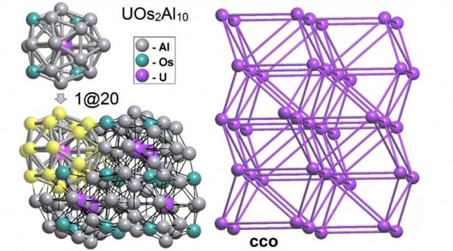 Simplification of an intermetallic crystal structure by replacing nanoclusters with their centers of gravity