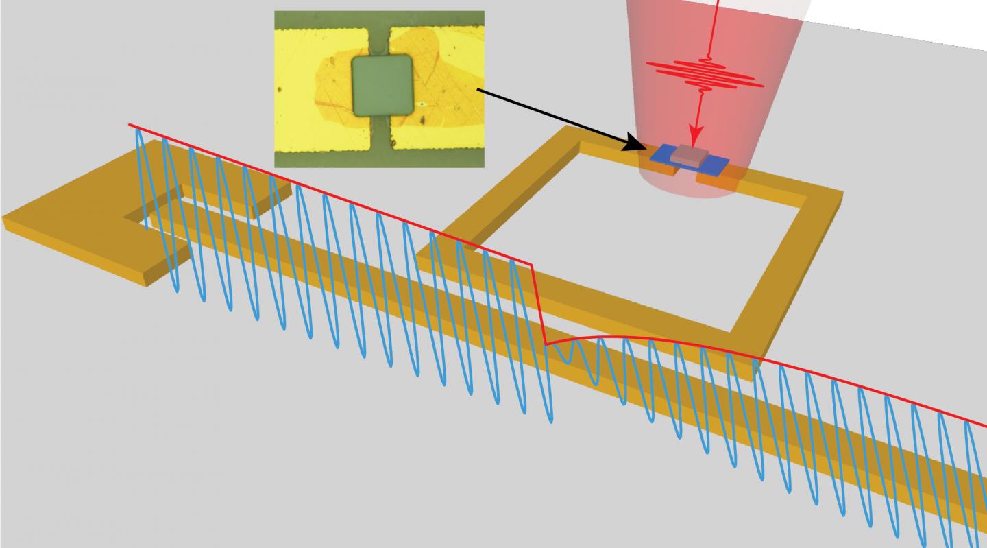 Microwave Resonator