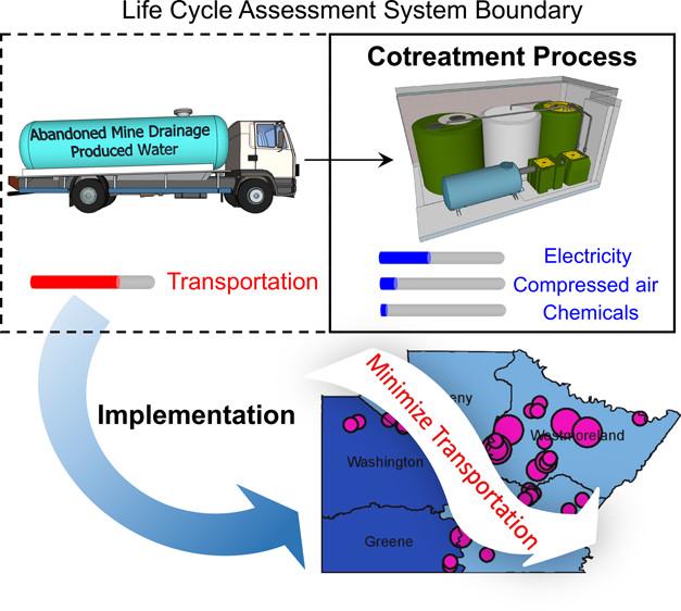 Life Cycle Assessment System Boundary