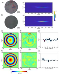 Figure 1 |  Phase measurement for metalens working at 1560nm.