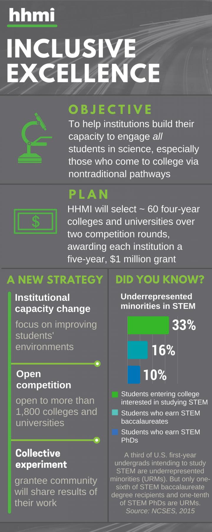 HHMI's Inclusive Excellence initiative